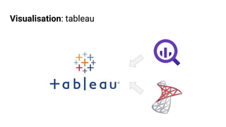 Visualisation: tableau
 