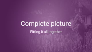 Complete picture
Fitting it all together
 