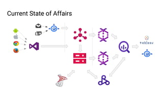 Current State of Affairs
 