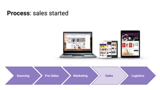 Process: sales started
Pre-Sales Marketing Sales LogisticsSourcing
 