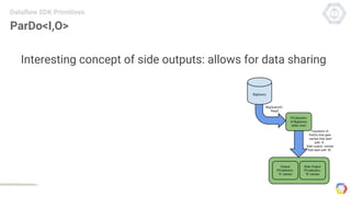 ParDo<I,O>
Interesting concept of side outputs: allows for data sharing
Dataflow SDK Primitives
 