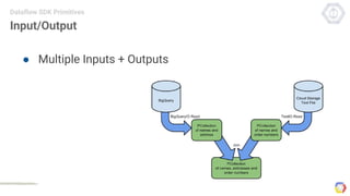 ● Multiple Inputs + Outputs
Input/Output
Dataflow SDK Primitives
 
