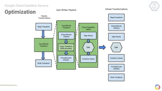 Optimization
Google Cloud Dataflow Service
 