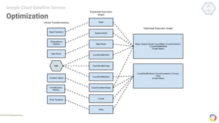 Optimization
Google Cloud Dataflow Service
 