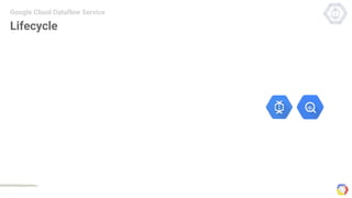 Lifecycle
Google Cloud Dataflow Service
 