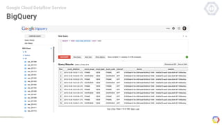 BigQuery
Google Cloud Dataflow Service
 