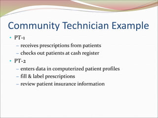Community Technician Example
• PT-1
– receives prescriptions from patients
– checks out patients at cash register
• PT-2
– enters data in computerized patient profiles
– fill & label prescriptions
– review patient insurance information
 