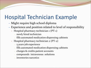 Hospital Technician Example
– Might require high school diploma
– Experience and position related to level of responsibility
• Hospital pharmacy technician 1 (PT-1)
– newly hired technician
– fills automated medication dispensing cabinets
• Hospital pharmacy technician 2 (PT-2)
– 5 years job experience
– fills automated medication dispensing cabinets
– charges & credits patient accounts
– compounds intravenous solutions
– inventories narcotics
 