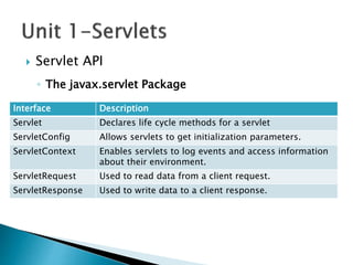 P20CSP105-AdvJavaProg.pptx