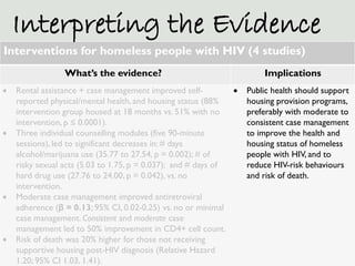 Interpreting the Evidence
Interventions for homeless people with HIV (4 studies)
                 What’s the evidence?    ...
