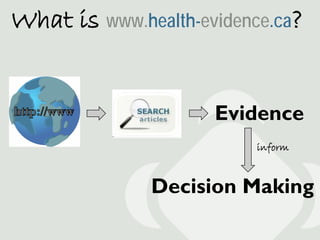 What is www.health-evidence.ca?


                     Evidence
                          inform



              Decision...