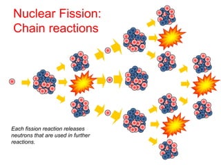 P2 10 Nuclear Fission And Fusion