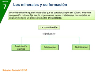 UNIDAD
7
Biología y Geología 3.º ESO
Los minerales son aquellos materiales que se caracterizan por ser sólidos, tener una
composición química fija, ser de origen natural y estar cristalizados. Los cristales se
originan mediante un proceso llamados cristalización.
Los minerales y su formación
La cristalización
Solidificación
Sublimación
se produce por
Precipitación
química
 