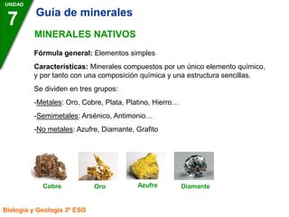 UNIDAD
7
Biología y Geología 3º ESO
MINERALES NATIVOS
Fórmula general: Elementos simples
Características: Minerales compuestos por un único elemento químico,
y por tanto con una composición química y una estructura sencillas.
Se dividen en tres grupos:
-Metales: Oro, Cobre, Plata, Platino, Hierro…
-Semimetales: Arsénico, Antimonio…
-No metales: Azufre, Diamante, Grafito
Cobre Diamante
Azufre
Oro
Guía de minerales
 