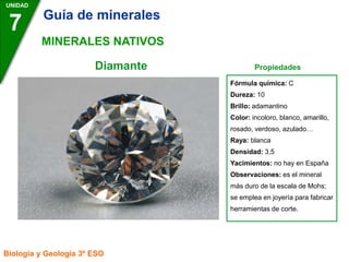 Fórmula química: C
Dureza: 10
Brillo: adamantino
Color: incoloro, blanco, amarillo,
rosado, verdoso, azulado…
Raya: blanca
Densidad: 3,5
Yacimientos: no hay en España
Observaciones: es el mineral
más duro de la escala de Mohs;
se emplea en joyería para fabricar
herramientas de corte.
Diamante Propiedades
UNIDAD
7
Biología y Geología 3º ESO
MINERALES NATIVOS
Guía de minerales
 