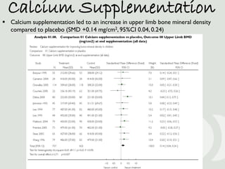 Calcium Supplementation
 Calcium supplementation led to an increase in upper limb bone mineral density
  compared to plac...