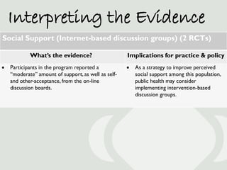 Interpreting the Evidence
Social Support (Internet-based discussion groups) (2 RCTs)

            What’s the evidence?    ...
