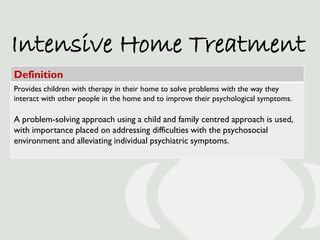 Intensive Home Treatment
Definition
Provides children with therapy in their home to solve problems with the way they
inter...