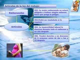 Decreto de inamovilidad laboralLey que especifica el derecho a no ser despedidos, trasladados, suspendidos o desmejoradosDecreto PresidencialQuedan exceptuados de la inamovilidad laboral extendidaSin justa causaTrabajadores de direcciónTrabajadores de confianzaCon menos de 3 meses de trabajoTrabajadores ocasionalesQue tengan mayor a 3 salarios mínimoFuncionarios del sector publico