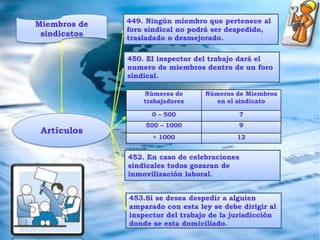 Artículos de la ley del trabajo:382. La mujer embarazada no estará obligada a realizar ningún esfuerzo físico que ponga la peligro.Embarazadas383.Podrá ser trasladada si lo requiereArtículos384. La inamovilidad laboral le abarcara durante todo el embarazo y un año después  386. Tendrá derecho a un descanso de 6 semanas antes de dar a luz y 12 después.