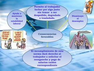 454. En caso de ser despedido, trasladado o desmejorado injustificadamente podrá exigir el reenganche o la reposición del puesto ante el inspector del trabajador. 455. En dado caso que el trabajador tenga un despido injustificado, el inspector tomara 8 días hábiles para ver la pruebas pertinentes. Artículos456. La decisión que tome el inspector del trabajador será inapelable457. Si el patrono despidiese al trabajador antes de la decisión del inspector este suspenderá el procedimiento hasta q haya el reenganche. 458.Los trabajadores gozarán de fuero sindical durante la negociación colectiva o la tramitación de un conflicto de trabajo