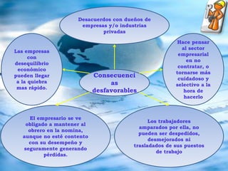 Permite al trabajador luchar por algo justo sin temor  a ser despedido, degradado o trasladado.Disminuye el desempleoAyuda a mantener la estabilidad laboralConsecuencias favorables El incumplimiento de esta norma dará derecho al trabajador a solicitar el reenganche y pago de salarios caídos correspondiente