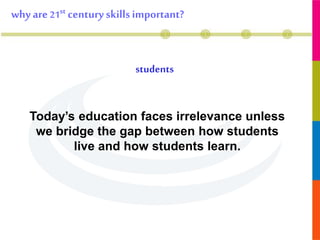 students
whyare 21st centuryskillsimportant?
Today’s education faces irrelevance unless
we bridge the gap between how students
live and how students learn.
 