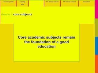 Core subject
21st centurytools Learning
skils
21st centurycontext 21st centurycontent assessment
Element 1: core subjects
Core academic subjects remain
the foundation of a good
education
 