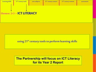 EmphasizeICT LITERACY
using 21st century tools to performlearning skills
Learningskills 21st centurytools coresubjects 21st centurycontext 21st centurycontent assessment
Element 2+3 = ICT LITERACY
The Partnership will focus on ICT Literacy
for its Year 2 Report
 