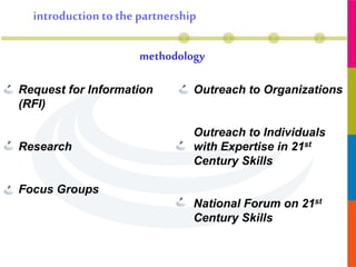 methodology
introduction to the partnership
Request for Information
(RFI)
Research
Focus Groups
Outreach to Organizations
Outreach to Individuals
with Expertise in 21st
Century Skills
National Forum on 21st
Century Skills
 