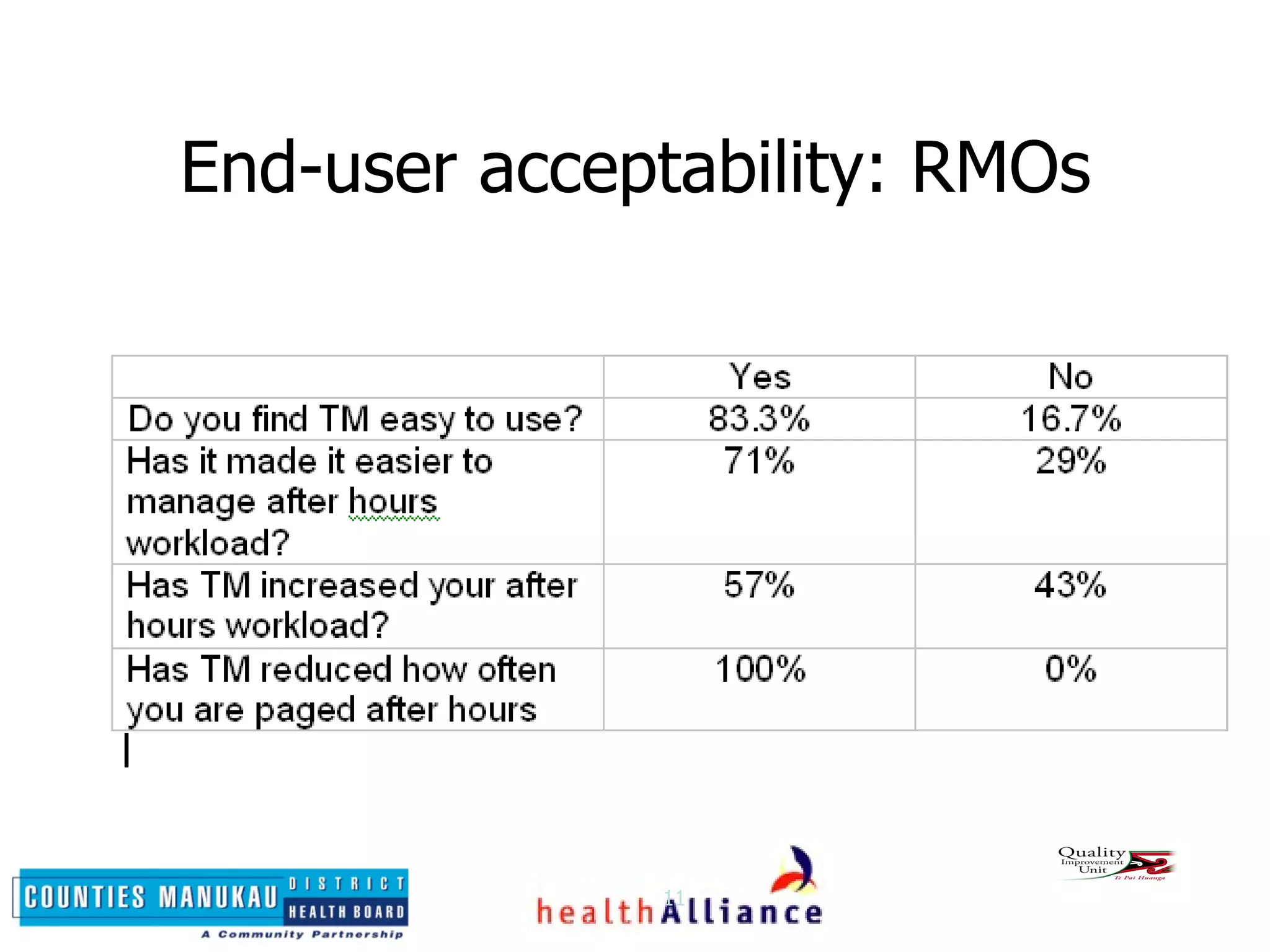 End-user acceptability: RMOs 