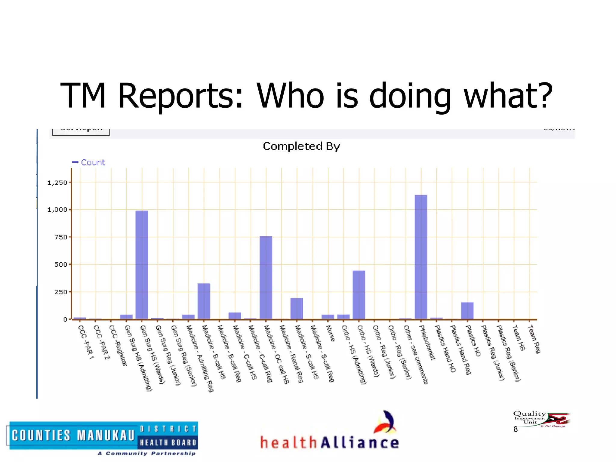 TM Reports: Who is doing what? 