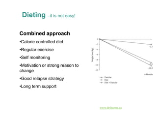 Dieting –it is not easy!

Combined approach
•Calorie controlled diet
•Regular exercise
•Self monitoring
•Motivation or strong reason to
change
•Good relapse strategy
•Long term support



                                  www.drsharma.ca
 