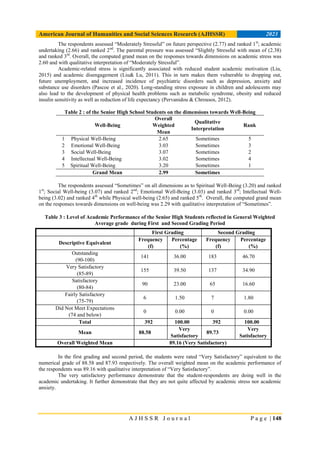 Academic Stress in Relation to Academic Performance of High School ...