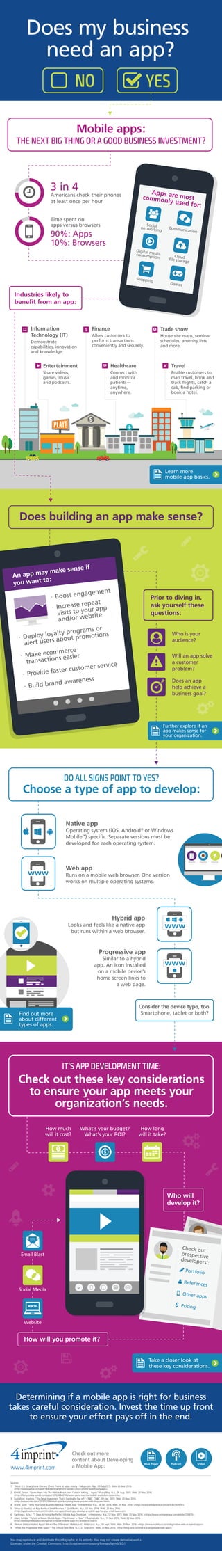 You may reproduce and distribute this infographic in its entirety. You may not create derivative works.
(Licensed under the Creative Commons: http://creativecommons.org/licenses/by-nd/3.0/)
Sources:
1. “Most U.S. Smartphone Owners Check Phone at Least Hourly.” Gallup.com. N.p., 09 July 2015. Web. 20 Nov. 2016.
<http://www.gallup.com/poll/184046/smartphone-owners-check-phone-least-hourly.aspx>.
2. Khalaf, Simon. “Seven Years Into The Mobile Revolution: Content Is King… Again.” Flurry Blog. N.p., 26 Aug. 2015. Web. 20 Nov. 2016.
<http://flurrymobile.tumblr.com/post/127638842745/seven-years-into-the-mobile-revolution-content-is>.
3. Gustafson, Krystina. “The Retail Investment That's Starting to Pay off.” CNBC. CNBC, 09 Dec. 2015. Web. 20 Nov. 2016.
<http://www.cnbc.com/2015/12/09/retail-apps-becoming-more-popular-with-shoppers.html>.
4. Shane, Scott. “Why Your Small Business Needs a Mobile App.” Entrepreneur. N.p., 26 Jan. 2016. Web. 20 Nov. 2016. <https://www.entrepreneur.com/article/269978>.
5. “How to Develop an App for Your Small Business.” QuickBooks. N.p., 02 Nov. 2016. Web. 20 Nov. 2016.
<http://quickbooks.intuit.com/r/mobile-and-apps/should-you-develop-a-mobile-app-for-your-small-business/>.
6. Varshneya, Rahul. “7 Steps to Hiring the Perfect Mobile App Developer.” Entrepreneur. N.p., 12 Nov. 2013. Web. 20 Nov. 2016. <https://www.entrepreneur.com/article/229835>.
7. Abed, Robbie. “Hybrid vs Native Mobile Apps - The Answer Is Clear.” Y Media Labs. N.p., 10 Nov. 2016. Web. 20 Nov. 2016.
<http://www.ymedialabs.com/hybrid-vs-native-mobile-apps-the-answer-is-clear/>.
8. “Native, Web or Hybrid Apps? What’s The Difference? | MobiLoud.” MobiLoud. N.p., 26 Sept. 2016. Web. 20 Nov. 2016. <https://www.mobiloud.com/blog/native-web-or-hybrid-apps/>.
9. “What Are Progressive Web Apps?” The Official Ionic Blog. N.p., 27 June 2016. Web. 20 Nov. 2016. <http://blog.ionic.io/what-is-a-progressive-web-app/>.
www.4imprint.com
Check out more
content about Developing
a Mobile App:
PodcastBlue Paper Video
Determining if a mobile app is right for business
takes careful consideration. Invest the time up front
to ensure your effort pays off in the end.
Take a closer look at
these key considerations.
Does my business
need an app?
NO YES
Mobile apps:
THE NEXT BIG THING OR A GOOD BUSINESS INVESTMENT?
Does building an app make sense?
DO ALL SIGNS POINT TO YES?
Choose a type of app to develop:
IT’S APP DEVELOPMENT TIME:
Check out these key considerations
to ensure your app meets your
organization’s needs.
Learn more
mobile app basics.
3 in 4
Americans check their phones
at least once per hour
Time spent on
apps versus browsers
90%: Apps
10%: Browsers
Information
Technology (IT)
Demonstrate
capabilities, innovation
and knowledge.
Healthcare
Connect with
and monitor
patients—
anytime,
anywhere.
Finance
Allow customers to
perform transactions
conveniently and securely.
Entertainment
Share videos,
games, music
and podcasts.
Travel
Enable customers to
map travel, book and
track flights, catch a
cab, find parking or
book a hotel.
Trade show
House site maps, seminar
schedules, amenity lists
and more.
Apps are mostcommonly used for:
Socialnetworking
Communication
Digital mediaconsumption Cloudfile storage
Shopping
Games
○
Prior to diving in,
ask yourself these
questions:
Who is your
audience?
Will an app solve
a customer
problem?
Does an app
help achieve a
business goal?
Native app
Operating system (iOS, Android®
or Windows
Mobile™
) specific. Separate versions must be
developed for each operating system.
Web app
Runs on a mobile web browser. One version
works on multiple operating systems.
Hybrid app
Looks and feels like a native app
but runs within a web browser.
Progressive app
Similar to a hybrid
app. An icon installed
on a mobile device’s
home screen links to
a web page.
Further explore if an
app makes sense for
your organization.
Consider the device type, too.
Smartphone, tablet or both?
Industries likely to
benefit from an app:
How will you promote it?
Check out
prospective
developers’:
Portfolio
References
Other apps
Pricing
How much
will it cost?
How long
will it take?
What's your budget?
What's your ROI?
ǽ

· Boost engagement
· Increase repeat
visits to your app
and/or website
· Deploy loyalty programs or
alert users about promotions
· Make ecommerce
transactions easier
· Provide faster customer service
· Build brand awareness
An app may make sense if
you want to:
wwwwww
Find out more
about different
types of apps.
Who will
develop it?
www
wwwwww
Website
Social Media
Email Blast
 
