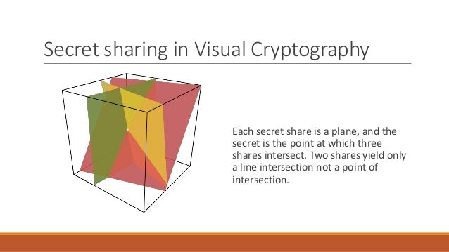 Visual Cryptography