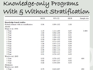 Knowledge-only Programs
With & Without Stratification
 