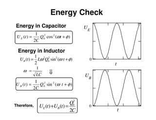 UE
t
0
Energy Check
UB
0
t
Energy in Capacitor
)(cos
2
1
)( 22
0 φω += tQ
C
tU E
⇒⇒⇒⇒
Energy in Inductor
)(sin
2
1
)( 22
0
2
φωω += tQLtUB
LC
1
=ω
)(sin
2
1
)( 22
0 φω += tQ
C
tU B
C
Q
tUtU BE
2
)()(
2
0
=+Therefore,
 