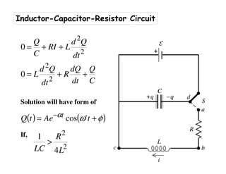 Inductor-Capacitor-Resistor Circuit
C
Q
dt
dQ
R
dt
Qd
L
dt
Qd
LRI
C
Q
++=
++=
2
2
2
2
0
0
Solution will have form of
If,
( ) ( )φωα += −
tAetQ t
'cos
2
2
4
1
L
R
LC
>
 