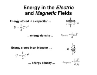 Energy in the Electric
and Magnetic Fields
21
2
U LI=
2
magnetic
0
1
2
B
u
µ
=… energy density ...
Energy stored in an inductor ….
B
Energy stored in a capacitor ...
21
2
U C V=
2
electric 0
1
2
u Eε=… energy density ...
+++ +++
- - - - - -
E
 
