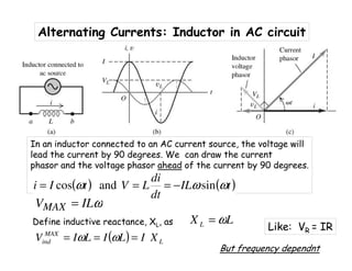 Alternating Currents: Inductor in AC circuit
In an inductor connected to an AC current source, the voltage will
lead the current by 90 degrees. We can draw the current
phasor and the voltage phasor ahead of the current by 90 degrees.
( ) ( )tIL
dt
di
LVtIi ωωω sinandcos −===
ωILVMAX =
Define inductive reactance, XL, as LX L ω=
( ) L
MAX
ind XILILIV === ωω
Like: VR = IR
But frequency dependnt
 