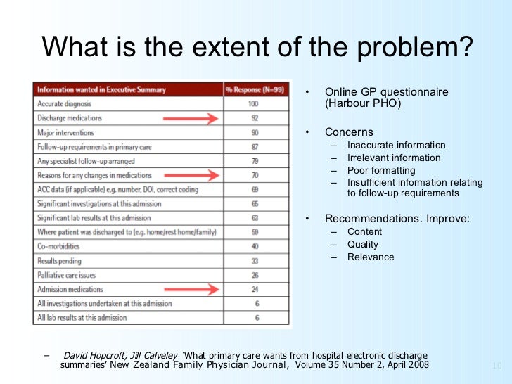 Medication Reconciliation Audit Tool Medication Reconciliation Audit Tool
