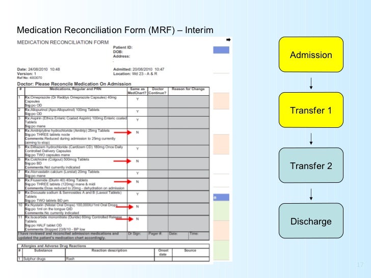 electronic medication reconciliation improving patient safety throu medical reconciliation form
