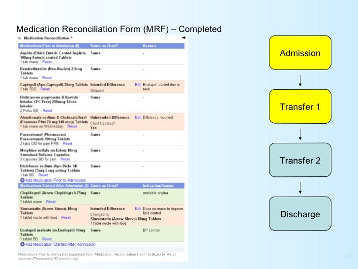 Electronic Medication Reconciliation Improving patient safety throu…
