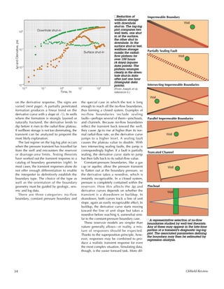 Well Test Design | PDF