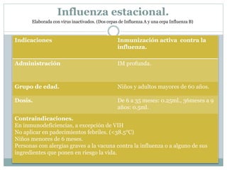 Influenza estacional. 
Elaborada con virus inactivados. (Dos cepas de Influenza A y una cepa Influenza B) 
Indicaciones Inmunización activa contra la 
influenza. 
Administración IM profunda. 
Grupo de edad. Niños y adultos mayores de 60 años. 
Dosis. De 6 a 35 meses: 0.25ml., 36meses a 9 
años: 0.5ml. 
Contraindicaciones. 
En inmunodeficiencias, a excepción de VIH 
No aplicar en padecimientos febriles. (<38.5°C) 
Niños menores de 6 meses. 
Personas con alergias graves a la vacuna contra la influenza o a alguno de sus 
ingredientes que ponen en riesgo la vida. 
 