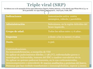 Triple viral (SRP) 
Se elabora con va de sarampión de las cepas Edmonston-Zagreb y Enders-Schwarz, va de rubeola cepa Wistar RA 27/3 y va 
de la parotiditis de cepas Rubini, Leningrand Z, Jeryl Lynn, Urabe, RIT. 
Indicaciones Inmunización activa contra 
sarampion, rubeola y parotiditis. 
Administración Subcutanea, en la región deltoidea del 
brazo izquierdo. 
Grupo de edad. Todos los niños entre 1 y 6 años . 
Esquema 2 dosis: a los 12 meses y 6 años. 
Dosis. 0.5ml. 
Contraindicaciones. 
En inmunodeficiencias, a excepción de VIH 
No aplicar en padecimientos febriles. (<38.5°C), enfermedades graves o 
neurologicas: hidrocefalia, tumores del SNC o cuadros convulsivos sin tx. 
No aplicar en quienes padezcan leucemia, en tx con corticoesteroides, 
inmunosupresores y antecedente de reacion anafilactica a proteinas del huevo. 
Personas que han recibido transfusiones o inmunoglobulinas, esperar 3 meses. 
 