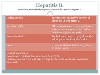 Hepatitis B. 
Preparacion purifcada del antigeno de superficie del virus de la hepatitis b. 
Indicaciones Inmunización activa contra el 
virus de la hepatitis b. 
Administración IM profunda, en en cara anterolateral 
externa de muslo en <1año, región 
deltoidea o glutea en >1año. 
Grupo de edad. Poblacion en riesgo: trabajadores de la 
salud, pacientes hemodializados 
Dosis. 2 meses a 10años: 0.5ml, mayores de 
10 años: 1.0ml 
Contraindicaciones. 
No aplicar en padecimientos febriles. (<38.5°C) 
En infecciones severas y alergia a componentes de la vacuna incluyendo el 
timerosal. 
 