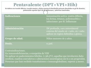 Pentavalente (DPT+VPI+Hib) 
Se elabora con toxoide difterico, toxoide tetanico, células muertas de Bordetella pertussis absorbidas en gel de aluminio, 
polisacarido capsular tipo b de H. Influenzae y poliovirus inactivados. 
Indicaciones Inmunización activa contra difteria, 
tos ferina, tetanos, poliomuelitis e 
infecciones por H. Influenzae 
Administración IM profunda, cara anterolateral 
externa del muslo en <1año, en >1año 
aplicar en region deltoidea o glutea. 
Grupo de edad. Niños menores de 2 años. 
Dosis. 0.5ml. 
Contraindicaciones. 
En inmunodeficiencias, a excepción de VIH 
No aplicar en padecimientos febriles. (<38.5°C), aquellas que involucren daño 
cerebral, cuadros convulsivos o alteraciones neurologicas sin tx o en progresión. 
Personas que han recibido transfusiones o inmunoglobulinas, esperar 3 meses. 
 