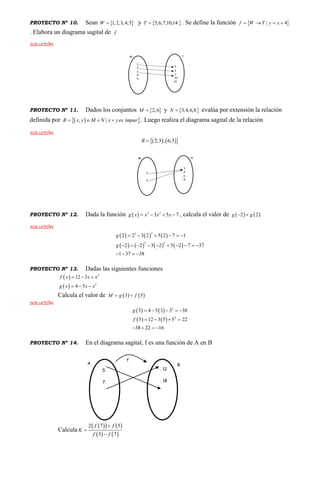 PROYECTO Nº 10. Sean  1,2,3,4,5W  y  5,6,7,10,14T  . Se define la función  | 4f W T y x   
. Elabora un diagrama sagital de f
SOLUCIÓN
PROYECTO Nº 11. Dados los conjuntos  2,6M  y  3,4,6,8N  evalúa por extensión la relación
definida por   , |R x y M N x yes impar    . Luego realiza el diagrama sagital de la relación
SOLUCIÓN
    2;3 ; 6;3R 
PROYECTO Nº 12. Dada la función   3 2
3 5 7g x x x x    , calcula el valor de    2 2g g 
SOLUCIÓN
     
       
23
3 2
2 2 3 2 5 2 7 1
2 2 3 2 5 2 7 37
1 37 38
g
g
     
         
   
PROYECTO Nº 13. Dadas las siguientes funciones
 
 
2
3
12 3
4 5
f x x x
g x x x
  
  
Calcula el valor de    3 5M g f 
SOLUCIÓN
   
   
3
2
3 4 5 3 3 38
5 12 3 5 5 22
38 22 16
g
f
    
   
   
PROYECTO Nº 14. En el diagrama sagital, f es una función de A en B
Calcula
    
   
2 7 5
5 7
f f
K
f f



5.
7.
. 12
. 18
A B
f
 